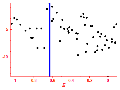 Strength function log